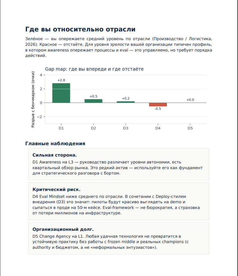 Gap map и наблюдения