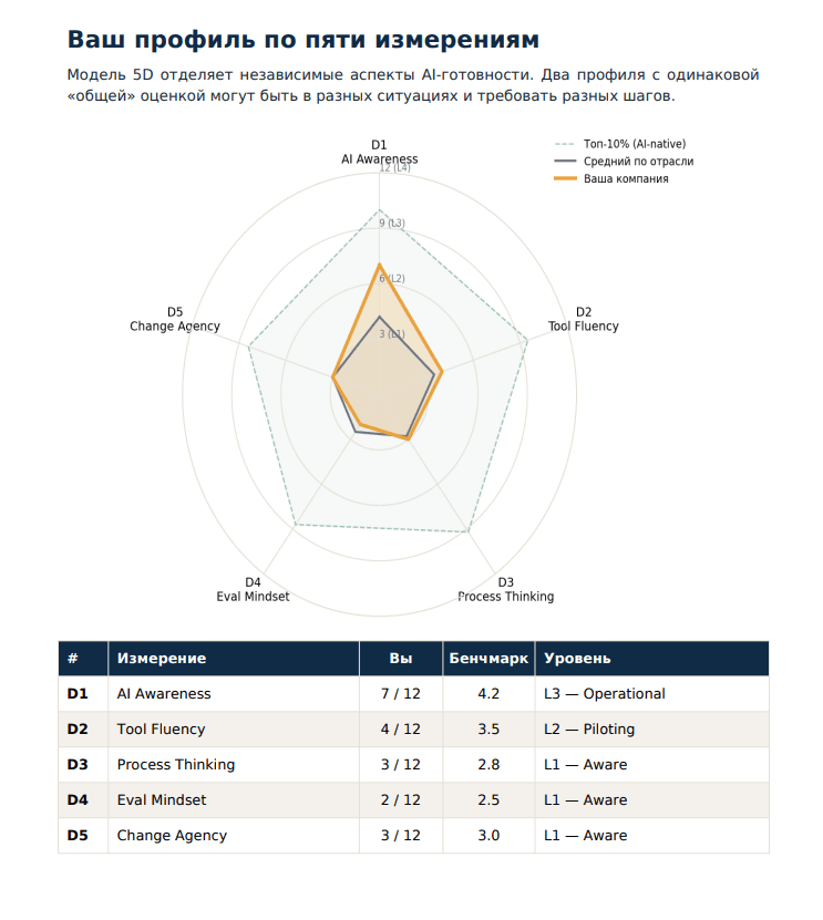 Радар 5D + таблица уровней