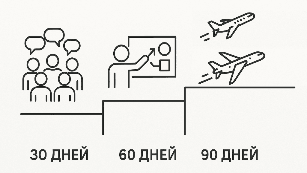 AI-чемпион — не менеджер и не архитектор. Кто он такой и зачем нужен в компании?