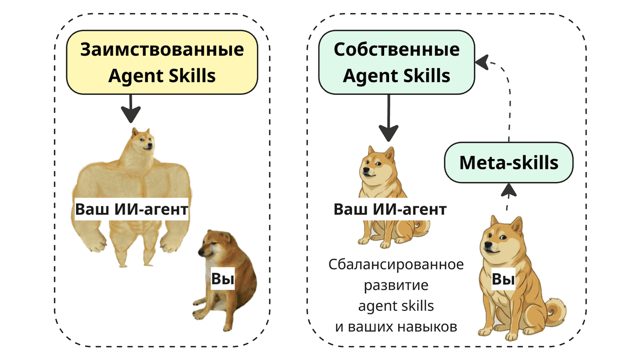 Как заставить агента улучшаться (а не ухудшаться!) с каждой задачей