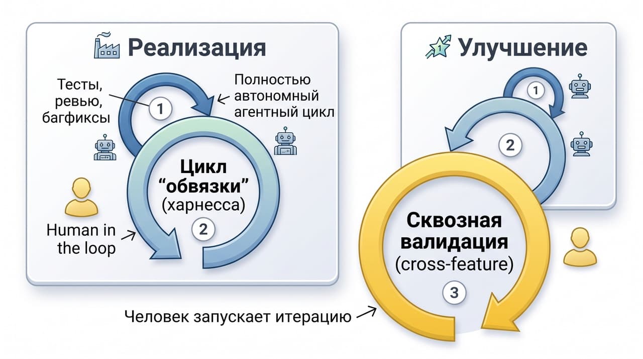 Вайб-кодинг больших систем: кейс ScrumTrek по замене легаси без разработчиков